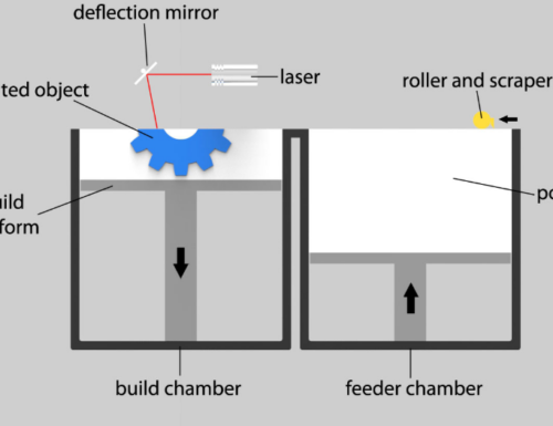 Tecnologia: Selective laser sintering